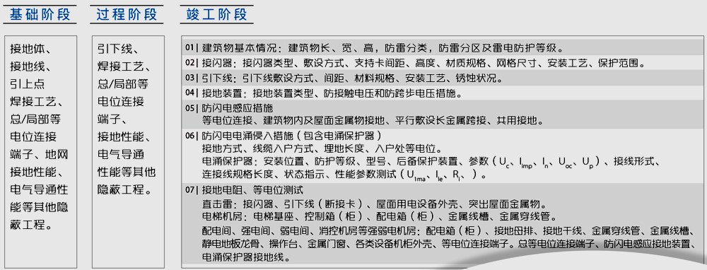 防雷装配跟踪和完工验收检测 防雷装配跟踪和完工验收检测