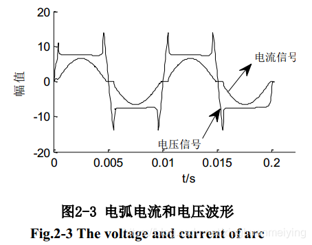 1600301468444626.png 20190612153256175.png